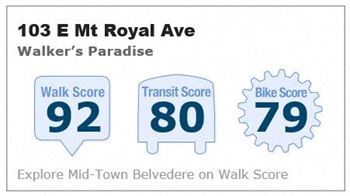 TMR Walk Score at The Mount Royal, Maryland, 21202